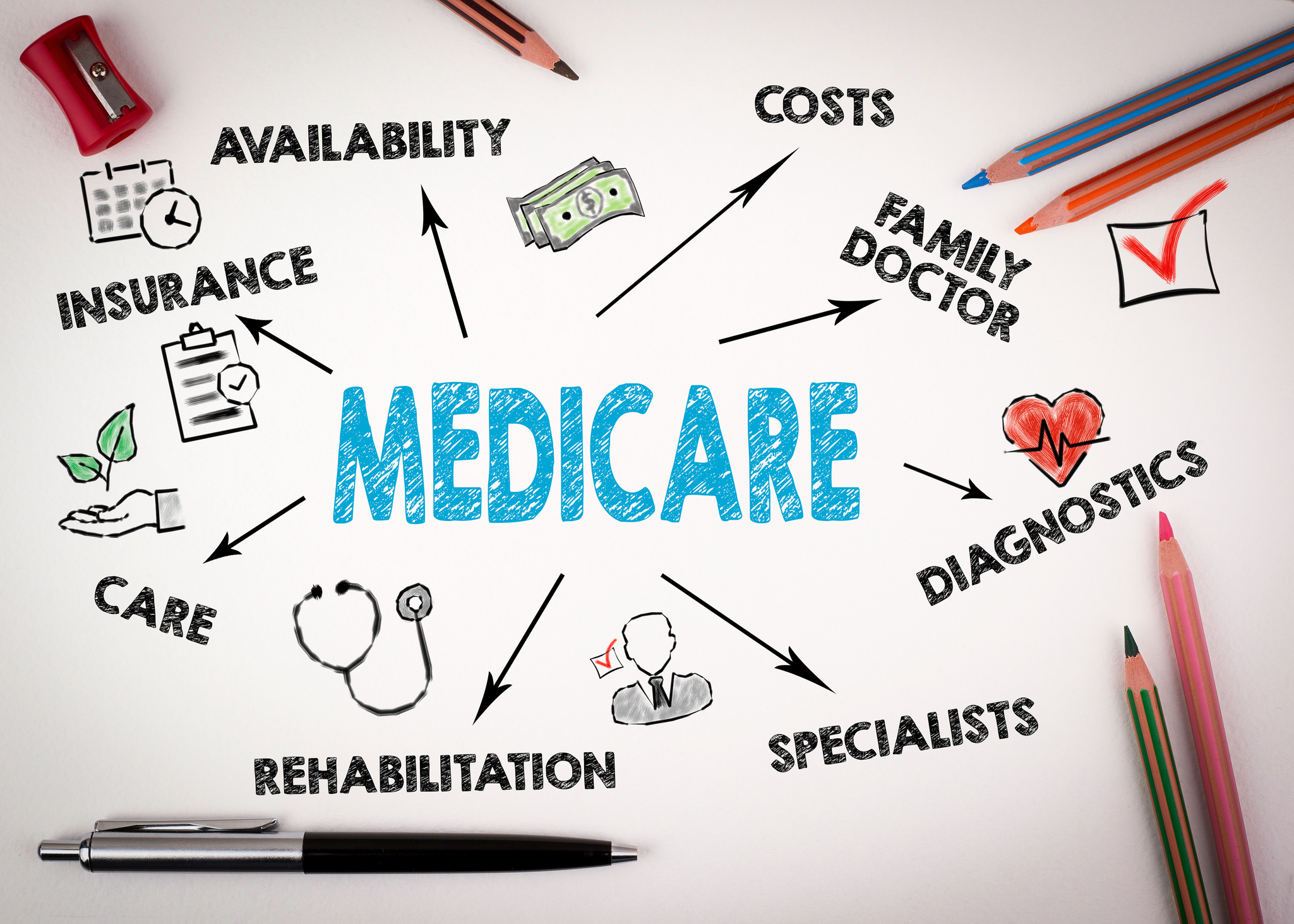 why-doesn-t-medicare-cover-some-needed-services-aging-with-dignity